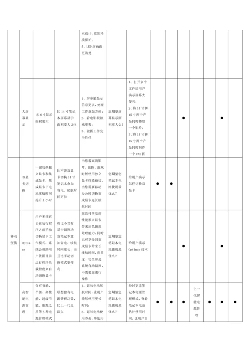 商用笔记本销售手册产品话术模板.docx