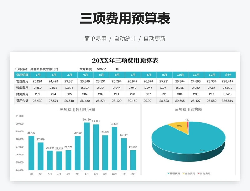 三项费用预算表