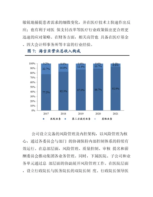 2022年海吉亚发展现状及业务布局分析