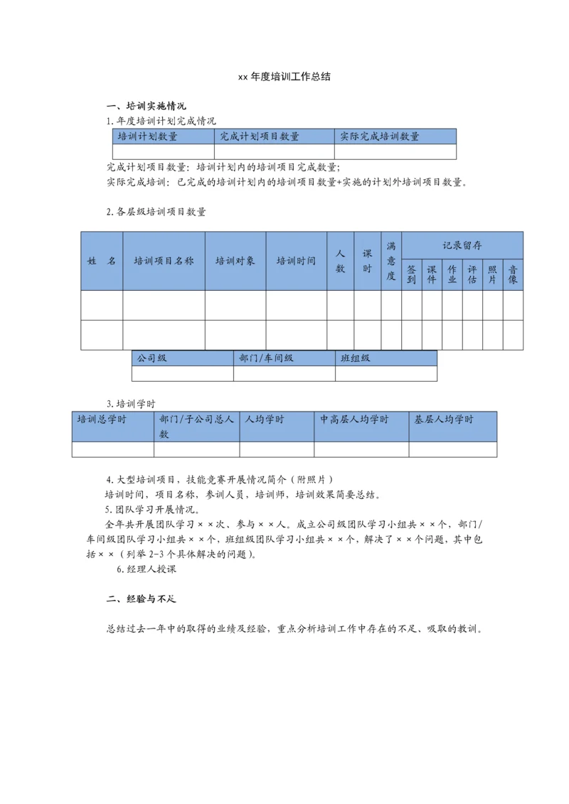 年度培训工作总结模板.docx