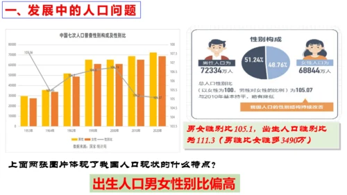 【新课标】6.1 正视发展挑战 课件（38张ppt）