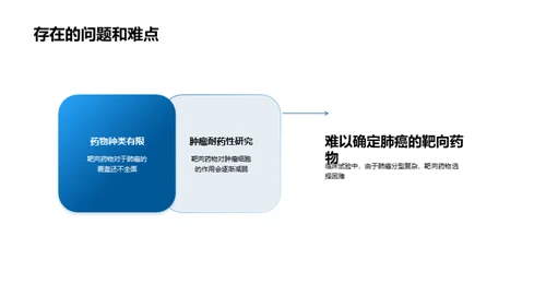 肺癌靶向疗法新进展