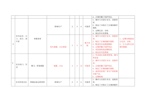 安全标准化锅炉作业风险分析表.docx