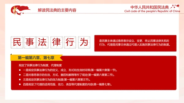 中国首部民法典解读PPT模板