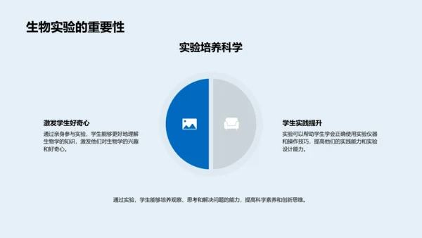 掌握生物学基础PPT模板