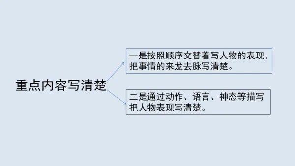 部编版四年级语文上册 习作例文2《小木船》 课件