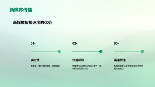 新媒体时代的信息传播