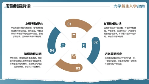 大学新生入学指南入学须知大一新生开学准备PPT
