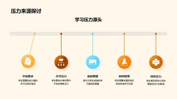 初二学习全攻略