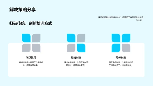 家居行业人才赋能