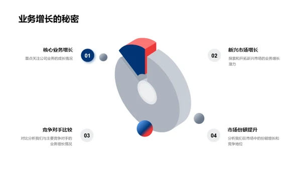 部门绩效及展望