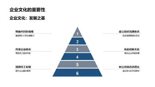 构筑未来：企业文化与战略