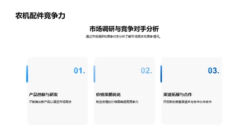 农机配件市场战略解析