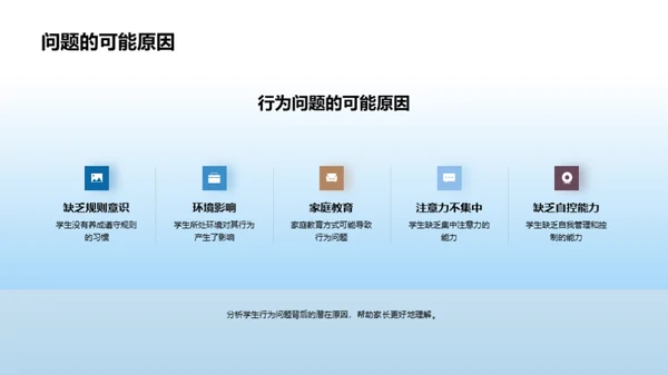 三年级学生习惯培养
