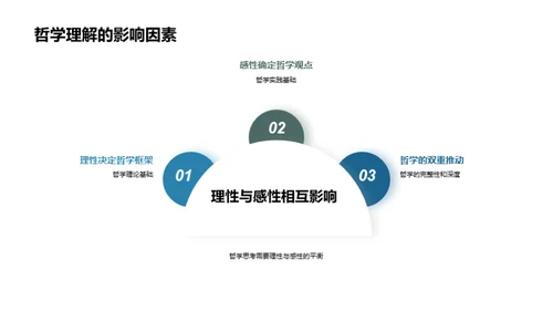 哲学视野下的理感交织