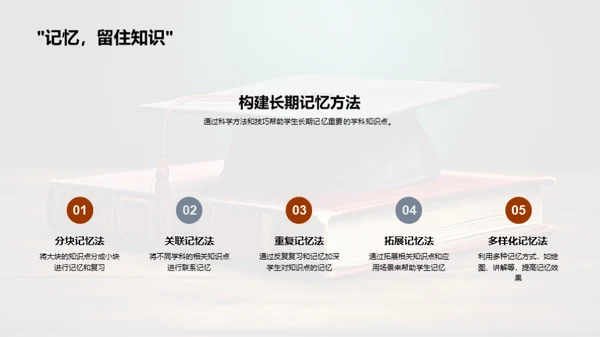 高考全攻略