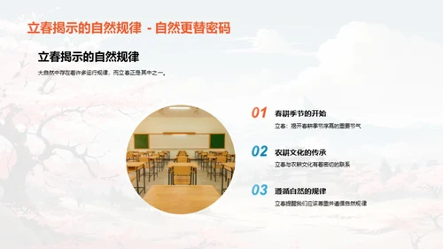 揭秘立春之奥秘