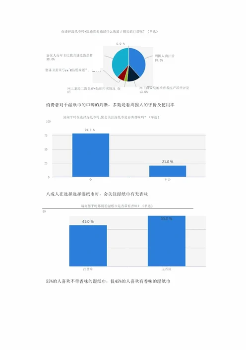 湿纸巾消费习惯调研报告