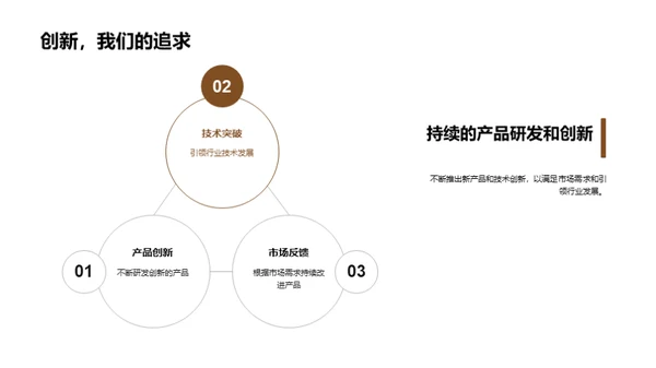 领航家居创新之路