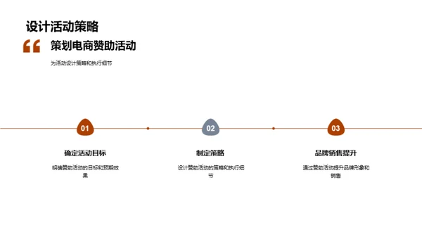 电商新势力：体育营销革新