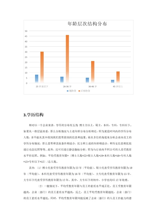 人力资源分析