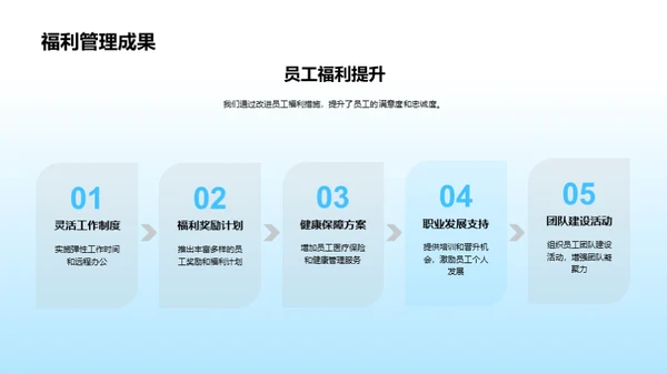 人资行政之旅