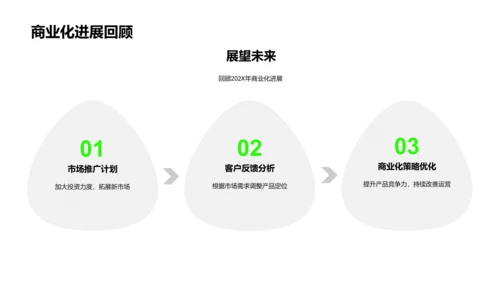 202X生物医疗项目回顾PPT模板