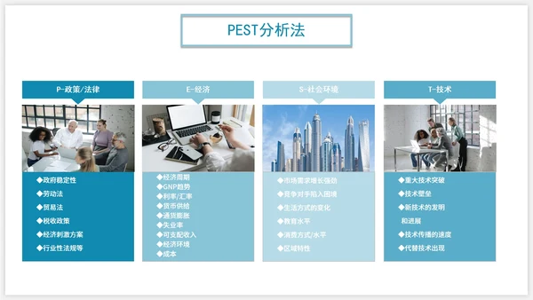 商务SWOT分析企业培训PPT模板