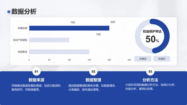 蓝色简约风法律法学专业毕业论文开题答辩PPT模板