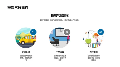 抗击气候变化