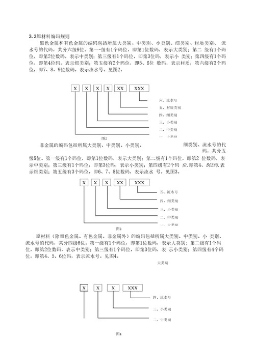 离散行业仓库物料编码规则