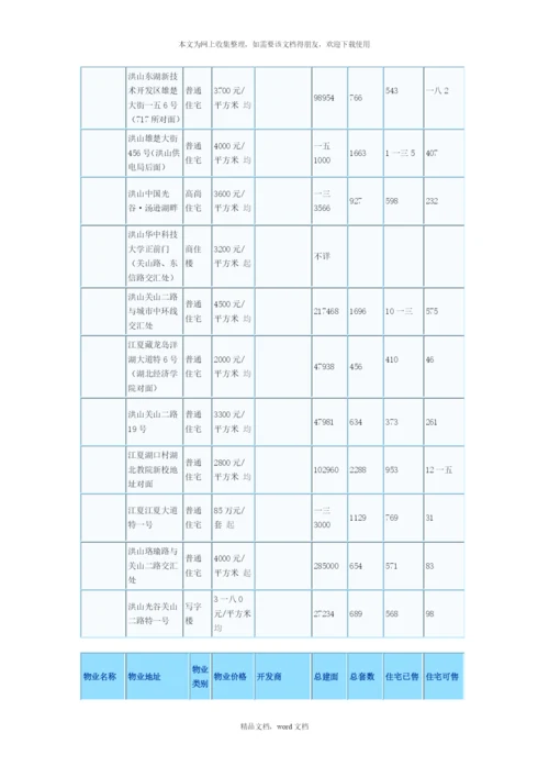 关于光谷地块市场前景分析(2021整理).docx