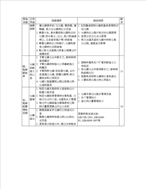 电梯安装维修工技师职业标准试行