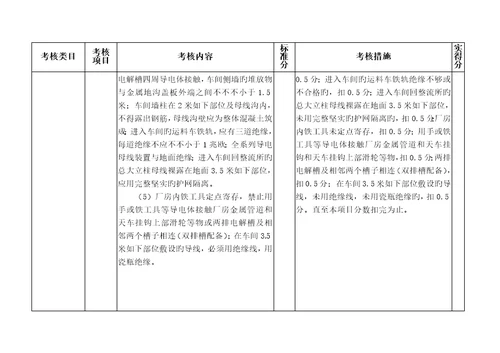 铝行业安全评价重点标准DOC