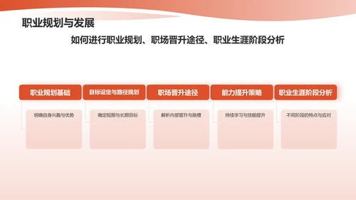 红色商务英语汇报PPT模板