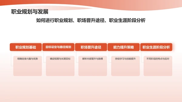 红色商务英语汇报PPT模板