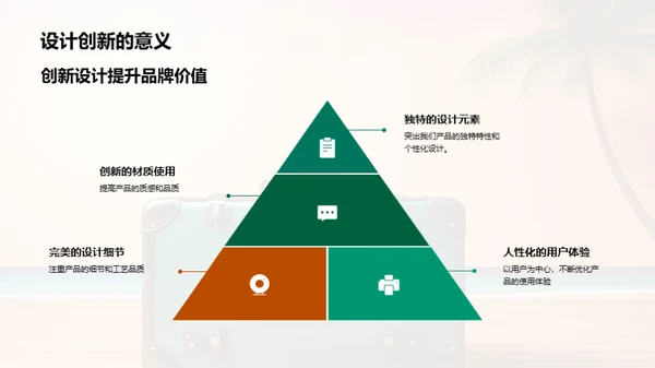 20XX，品牌决胜之旅