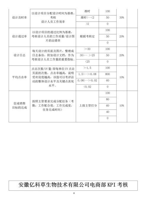 安徽亿科草生物技术有限公司电商部绩效考核方案(初稿).docx