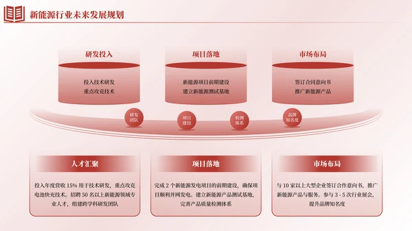 红色简约风逻辑流程PPT版式合集