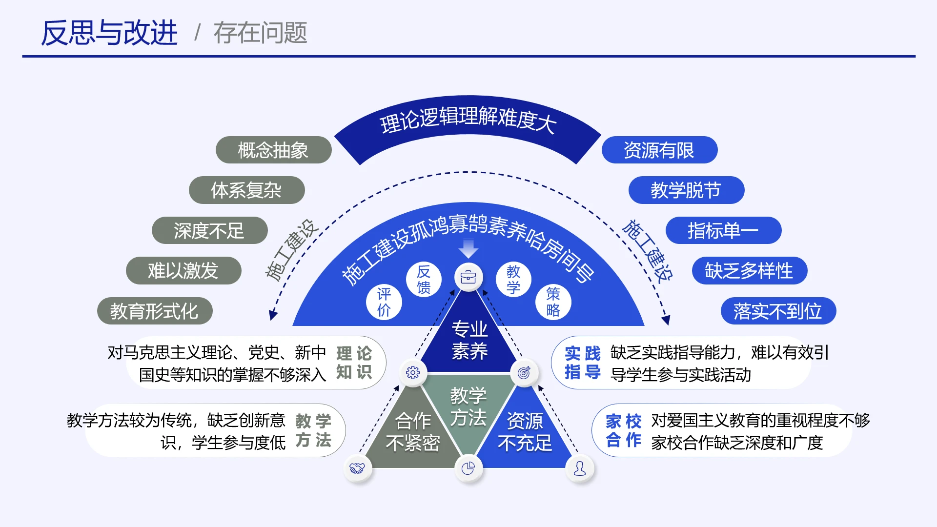 高级蓝色教学实施框架教学反思与改进