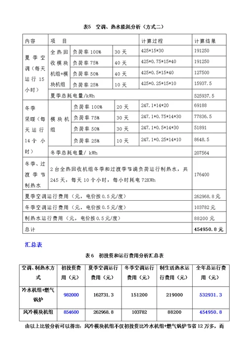 风冷模块与水冷螺杆空调对比方案