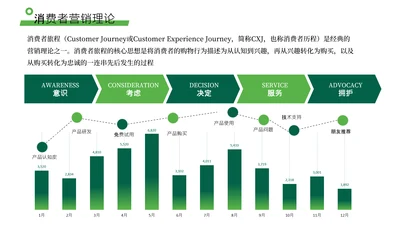 绿色数据可视化关系页
