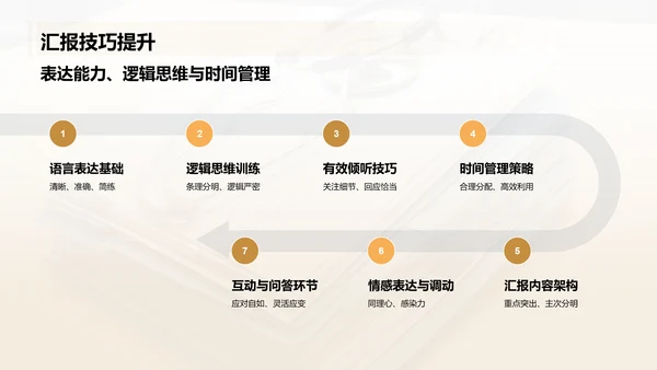 橙色摄影风医生工作汇报PPT模板