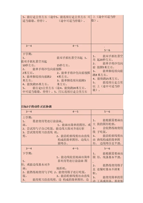 3——6岁儿童学习与发展指南健康领域目标细化建议