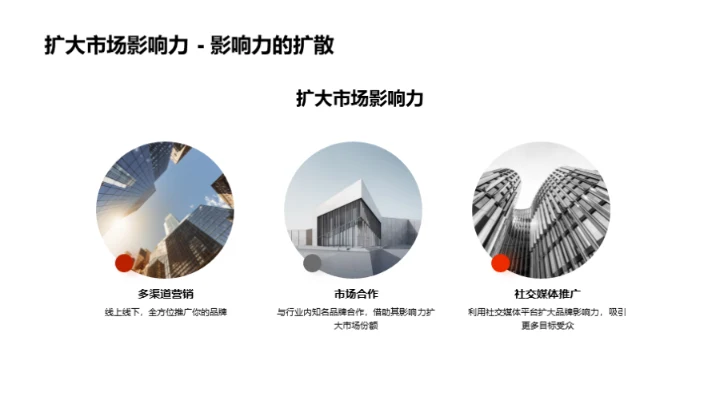 携手共赢：品牌合作策略