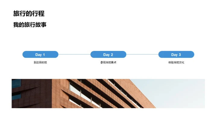 旅行之境：探寻人生哲理