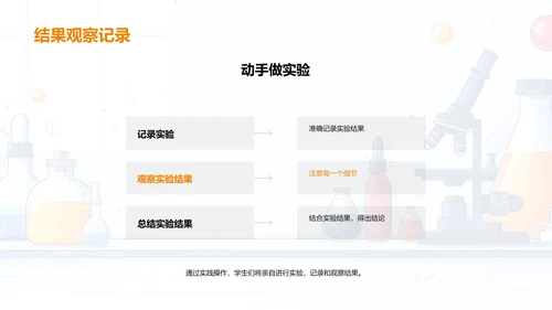 科学实验实践课PPT模板