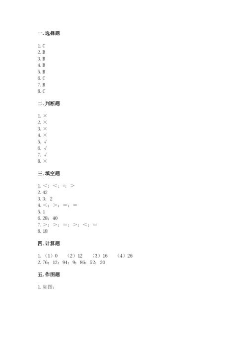 小学数学二年级上册期中测试卷附答案（典型题）.docx