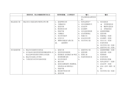 系统集成项目管理工程师教程学习笔记.docx