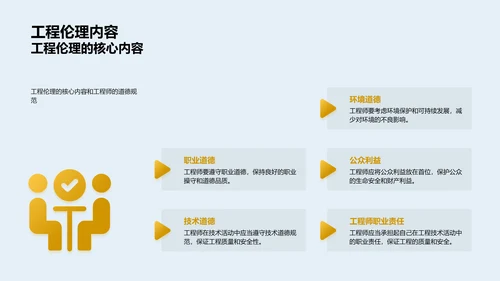 工程伦理要点PPT模板